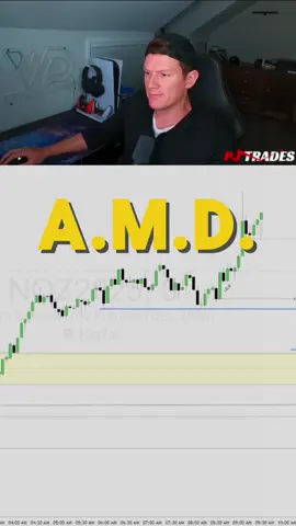 AMD= Accumulation Manipulation Distribution #futurestrading #trading #daytrader #stockmarket 