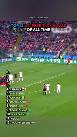 Top 12 WC Free-Kick Goals Of All-Time👀🤯 #football #footballtikto 