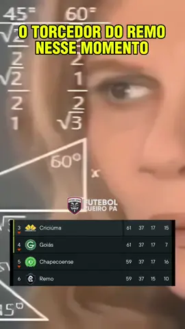 O negócio complicou mas ainda dá 🦁🚀⚽️ TEM QUE FAZER CONTA E ACREDITAR