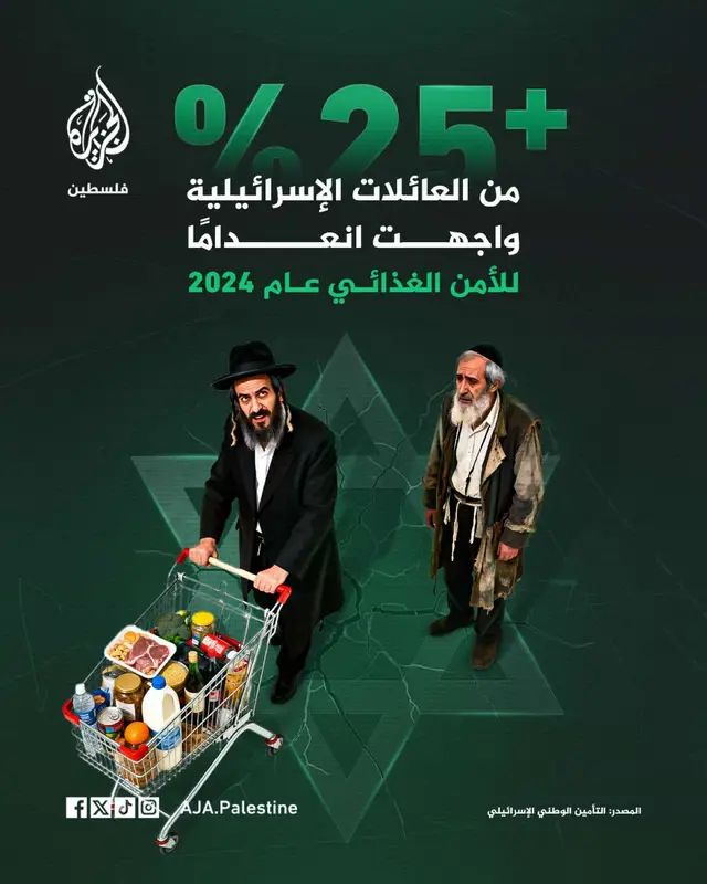 التأمين الوطني الإسرائيلي: تقرير الأمن الغذائي في 2024 يكشف أن أكثر من ربع العائلات واجهت انعدامًا للأمن الغذائي. #إنفوغراف 