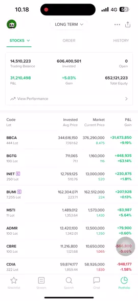 #hype #ishg #stockbit #analisasaham 