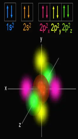 #physics #niche #gapqz 