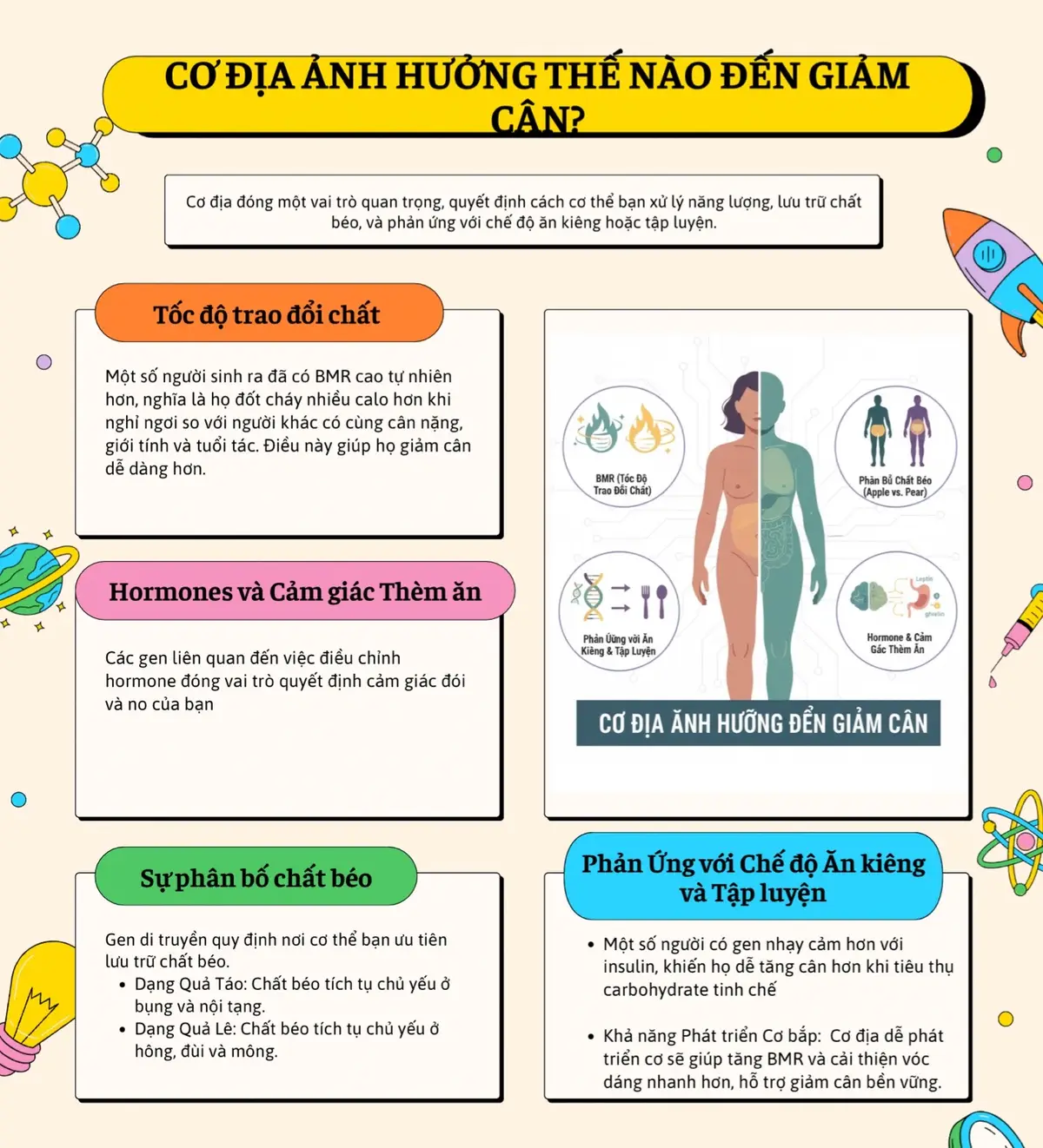 Việc giảm cân không chỉ đơn thuần là 