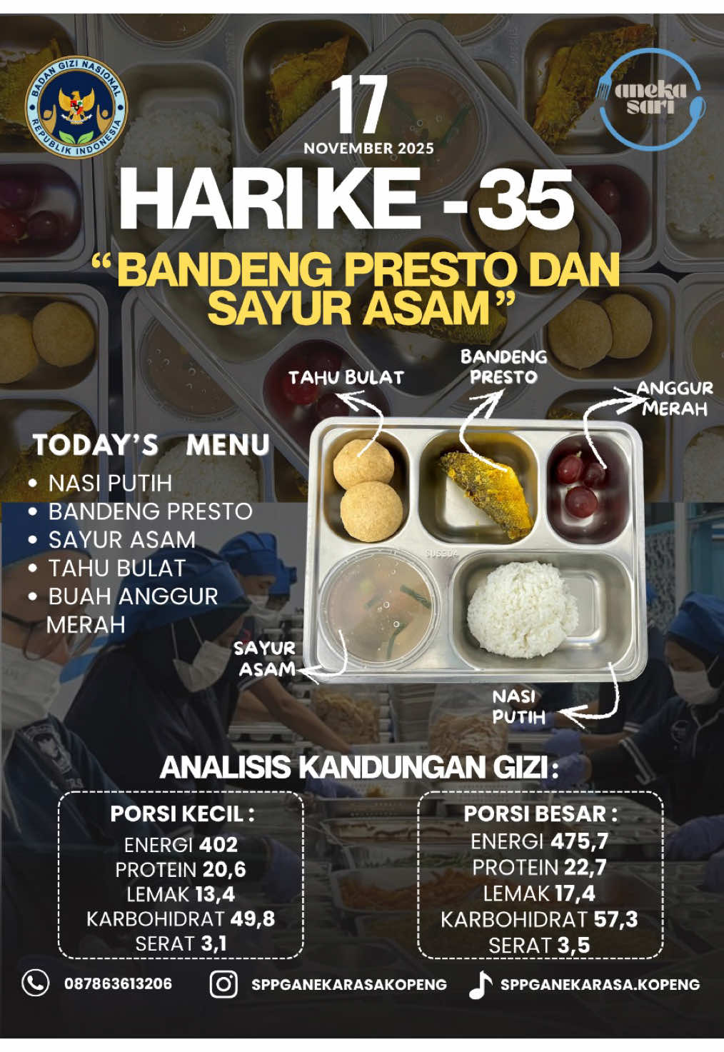 🍱 TODAY’S MENU- SPPG ANEKA SARI KOPENG.                Pada hari Senin, 17 November 2025 program Makan Bergizi Gratis (MBG) di Kecamatan Getasan terlaksan dengan total 3393 porsi yang didistribusikan ke 28 sekolah ✨. “MENU MBG” terdiri dari nasi putih, bandeng presto, sayur asam, tahu bulat dan buah anggur merah. Semogga menu yang di hadirakn dari dapur sppg aneka sari kopeng mencukupi keutuhan gizi untuk membantu tumbuh kembang sekaligus menghadirkan senyum bahagia di wajah anak- anak sekolah🩵#menumbg #sppg #kopeng #sppganekasarikopeng #fyp 