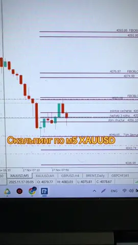 Рекомендаций для закрытого канала , как использовать стратегию Fiboskill по золоту на пятиминутном графике#м5#fibonacci#trader#xauusd#metatrader5