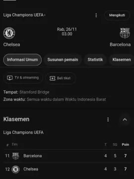 aku harap Barcelona bisa menang di pertandingan ini 🥲#promomakanharian #viscabarca🔴🔵 #chelseafc #ligachampions #bismillahfypシ 