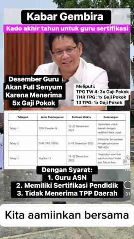 Alhamdulillah… adalah modal untuk bayar UKT anak nih! #fyp #viral #tranding #infoguru #MotivasiGuru 