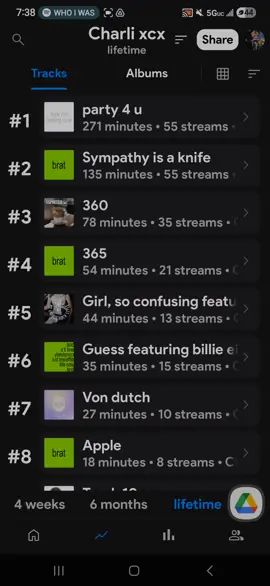 @stats.fm what is going on? besides brat not being where it should be on there every time I play 360 on Spotify it says I'm playing 365 on stats and I'm getting credit for 365 not 360. I have listened to her for thousands of hours this summer on Spotify and I'm not underestimating.. a thousand hours for her there's no way there's no way that's true not in a million years you can ask anyone who knows me cough cough @Paul I literally don't stop playing 360 since May. and it's telling me I have played a handful of times yeah right yeah right okay and what world? not this one. that's why is it saying I'm playing 365 and not 360??? I need answers just need to be fixed girls in stem are going to hate this if it's happening to them. now everything is messed up and we're almost at the end of the year and I'm just seeing this. help #statsfm #spotify #brat #charlixcx paul I'm so frustrated I don't think I'm going to be able to fix this before the end of the year Paul 360 should be in my top three for the whole year of songs and it's not going to be. it not gonna! that's criminal cuz I actually listen to it on repeat all the time every day what is going on with this
