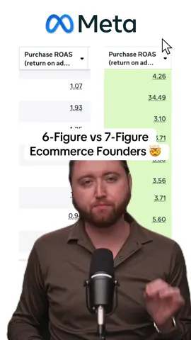 How to setup conditional formating on Meta Ads 🤯