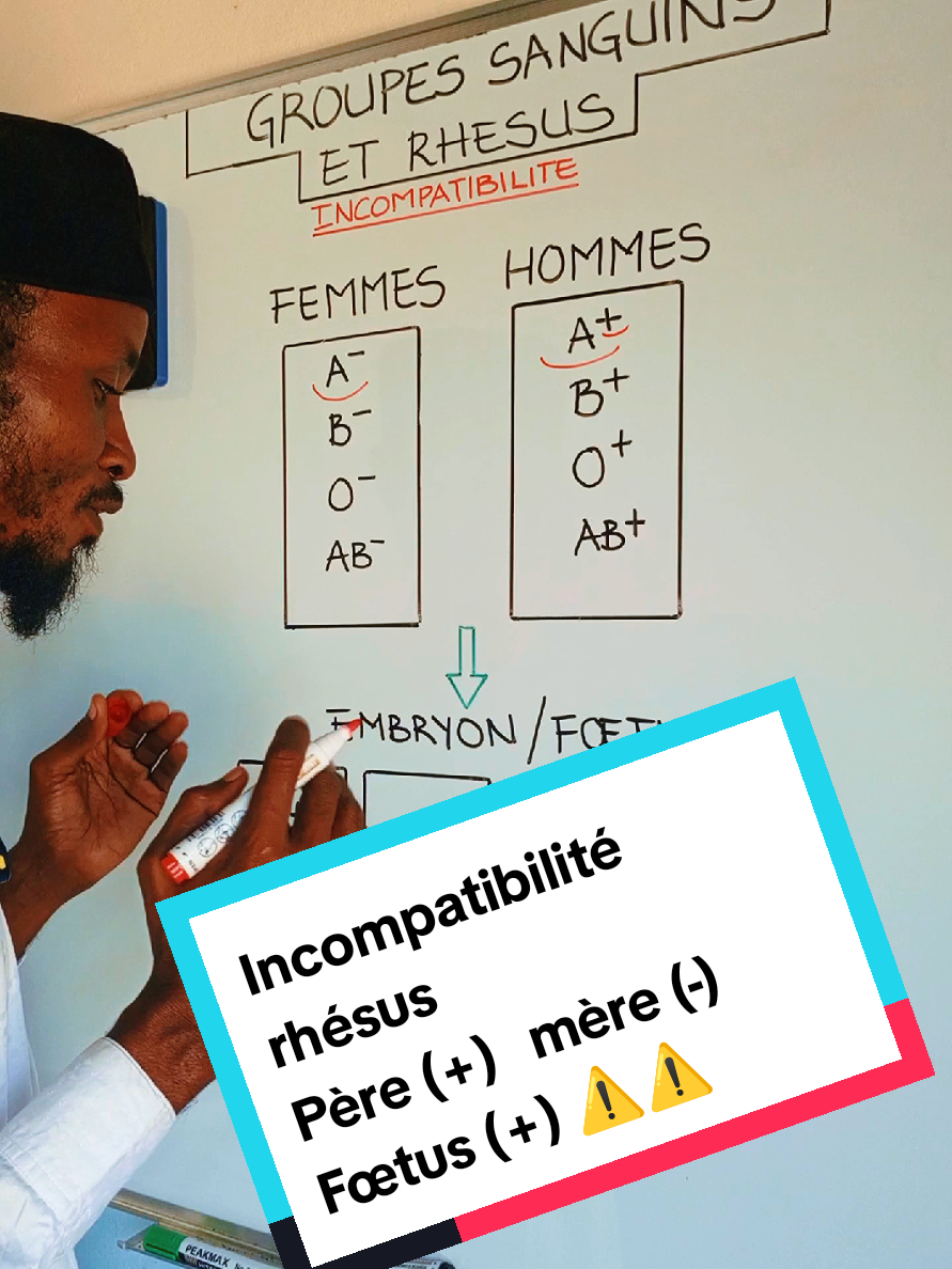 Problème d'incompatibilité rhésus pourrait survenir chez ce couple (père A+ mère A-) ? #pourtoiiii #EduTok #flypシ #tchadien🇹🇩tiktok #foryoupage❤️❤️ 