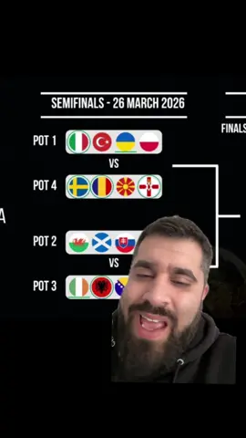 So werden die Play Offs ablaufen! Und das sind dann auch die möglichen Spiele!⚽️ #🇹🇷 #wmquali #playoff #türkei #türkiye 