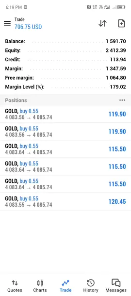 Alhamdulilah For Everything ❤#foryou #foryoupage #forex #forextrading #forexanlaysia📈📊 
