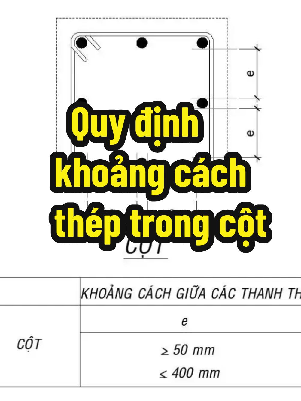 Tuân thủ quy định để đảm bảo sự làm việc giữa BT với thép và thuận tiện trong thi công đổ bê tông. #KsKhoẻ #kskhoe #giamsatxaydung #tcvn #qcvn #contruction #ketcau #kysuxaydung #ksxd #kythuatxaydung #xaynha #xaynhatrongoi #xaydung #hoccungtiktok 