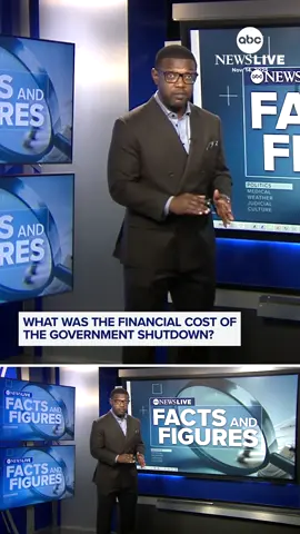 The 43-day-long government shutdown cost $11 billion, according to figures from the Congressional Budget Office. ABC News' Alex Presha breaks down the numbers regarding the longest shutdown in U.S. history. #news #politics #governmentshutdown #economy #abcnews