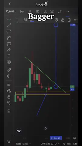 Apa itu southern long-leg doji & hammer ? Buka halaman 221 & 223 #saham #bmbl 
