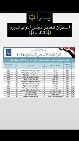 #CapCut #مجلس_النواب_العراقي #النائب_الدكتورة_ازهار_حميد_السدران @الدكتورة انمار حميد السدران #انتخاب_رئيس_مجلس_النواب @النائب أزهار حميدالسدران #اصيله_بطبعهااا @سامي السدران @عبدالحميد حميد السدران @دكتورتنا فخرنا @جـمهور الدكتورة انمار السدران 