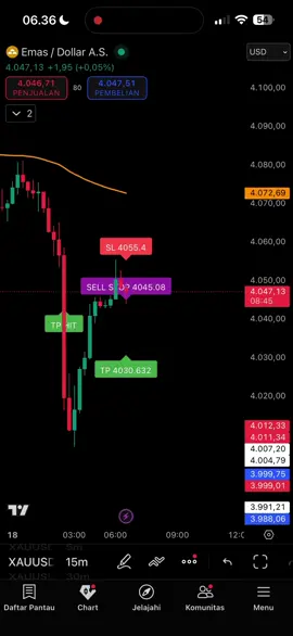 wow profit luber dari indikator tradingview #forextrading #indikatortrading #signalforex #indikatortradingview #signalindikator 