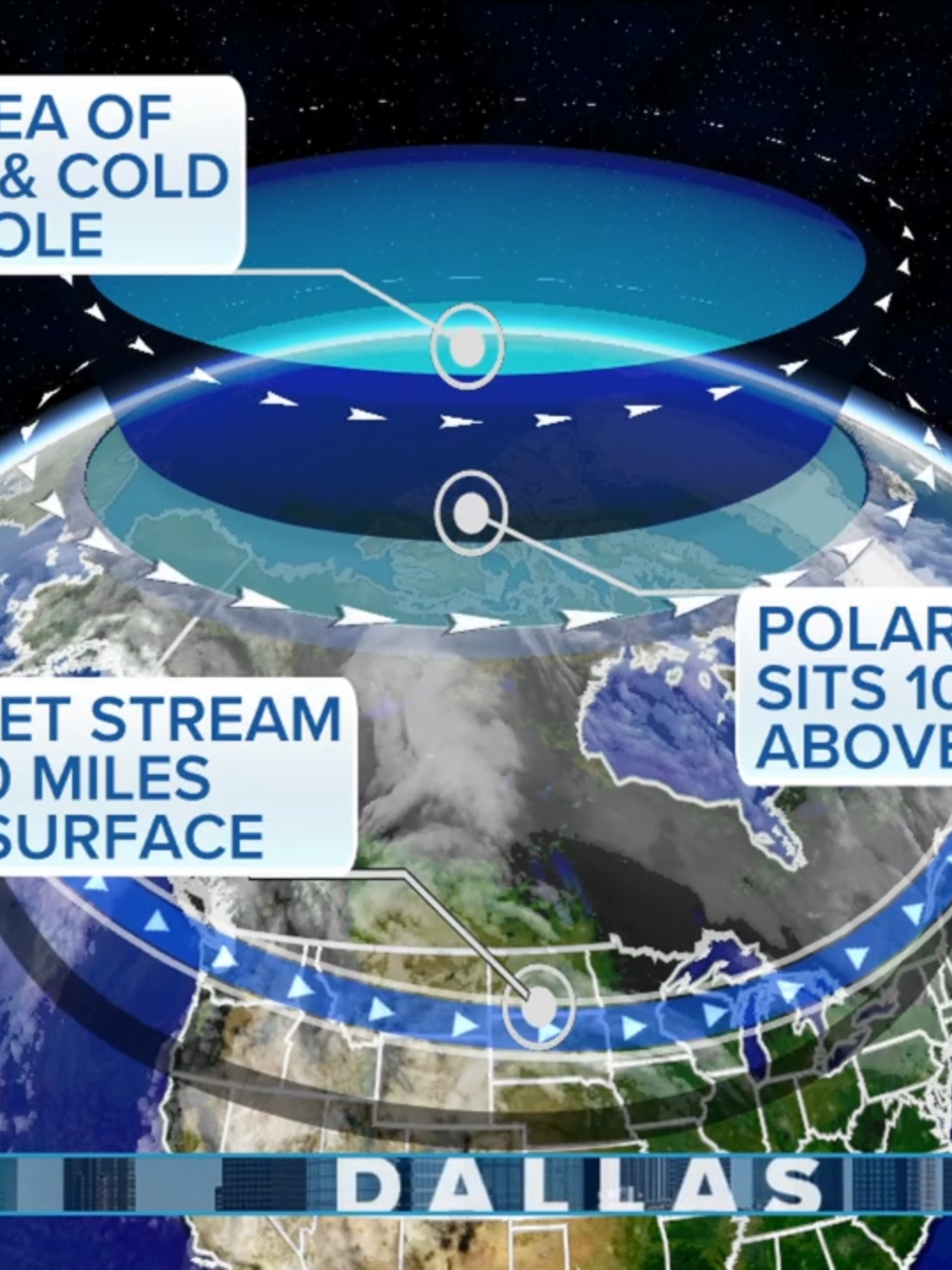Meteorologists warn that a disruption of the polar vortex could lead to a snowier and colder winter. Tony Lugo, professor of atmospheric science at the University of Missouri, joins FOX Weather to discuss how the La Niña and polar vortex combination may cause an intense start to winter.
