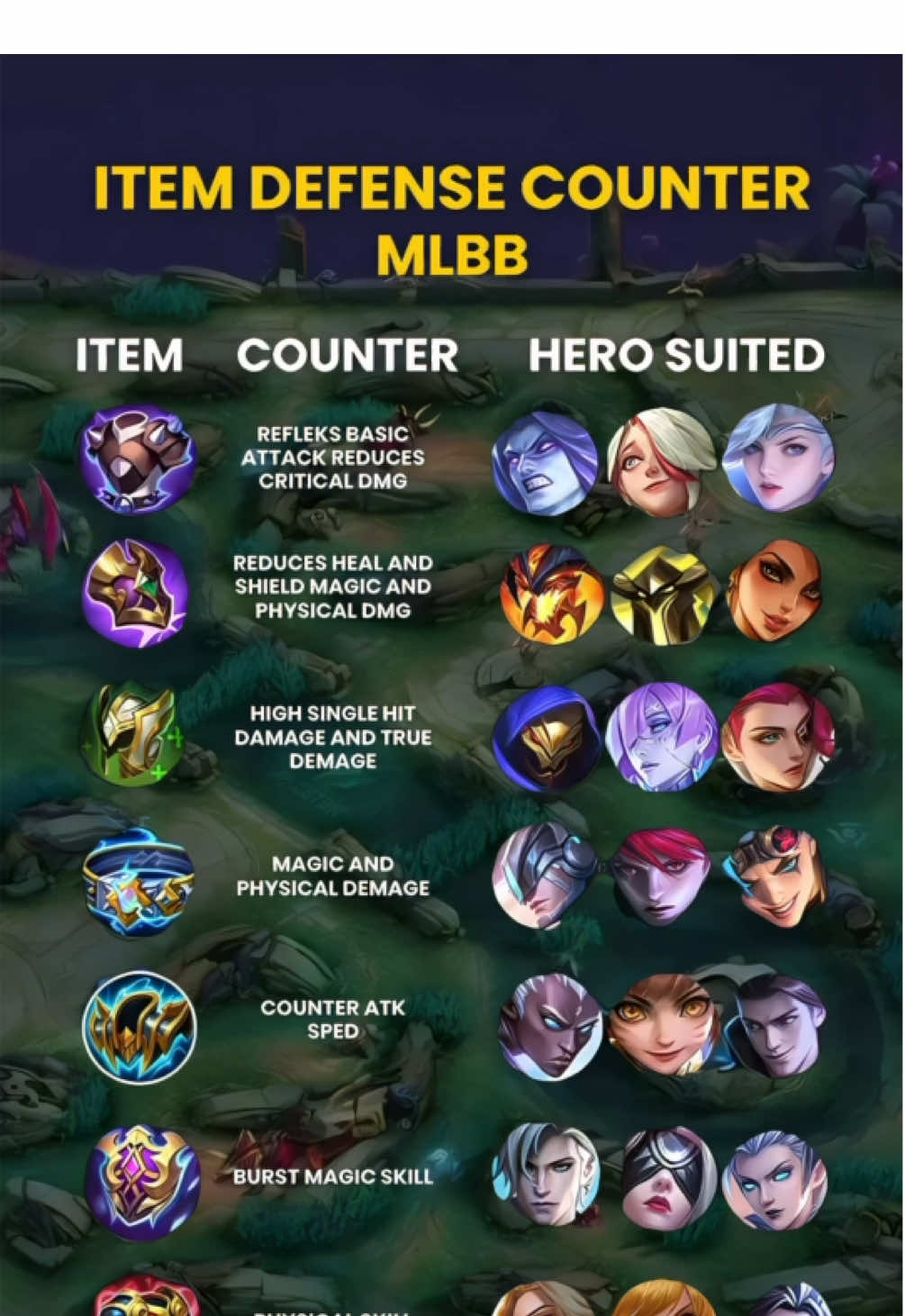 Item defense mlbb #WinWithMLBB #MLBB 