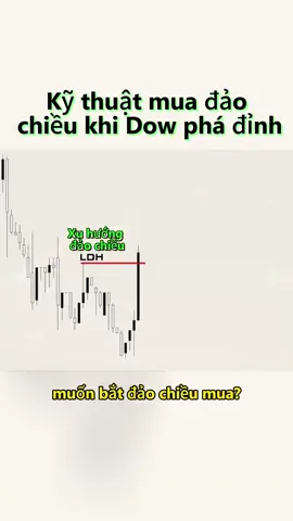 Kỹ thuật mua đảo chiều khi Dow phá đỉnh  #Đảo chiều Dow #Kỹ thuật mua #Vị trí quan trọng #Hình thái nến #Chiến lược stop loss