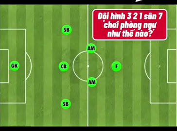 Đội hình 3-2-1 sân 7 sẽ chơi phòng ngự như thế nào? - dành cho các đội yếu hơn hoặc giữ kết quả có lợi! #daybongdanguoilon #vnstars #daybongda 