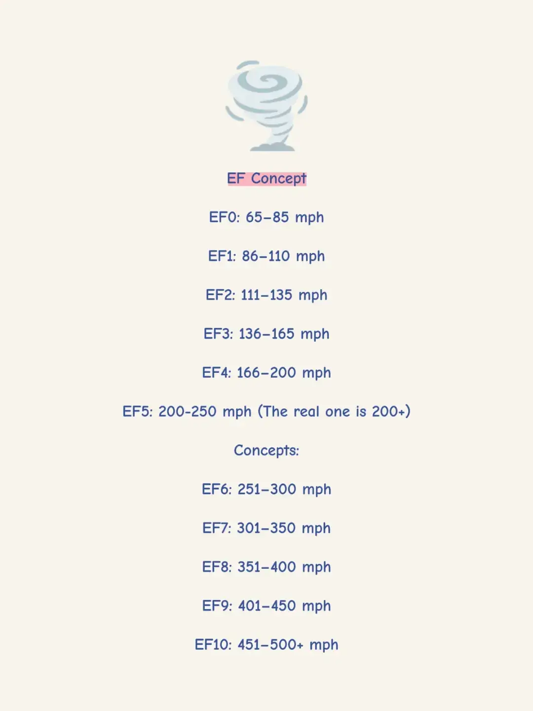 i know. it only has EF5. #fyp #tornado #viral #fyppppppppppppppppppppppp  #dontflop