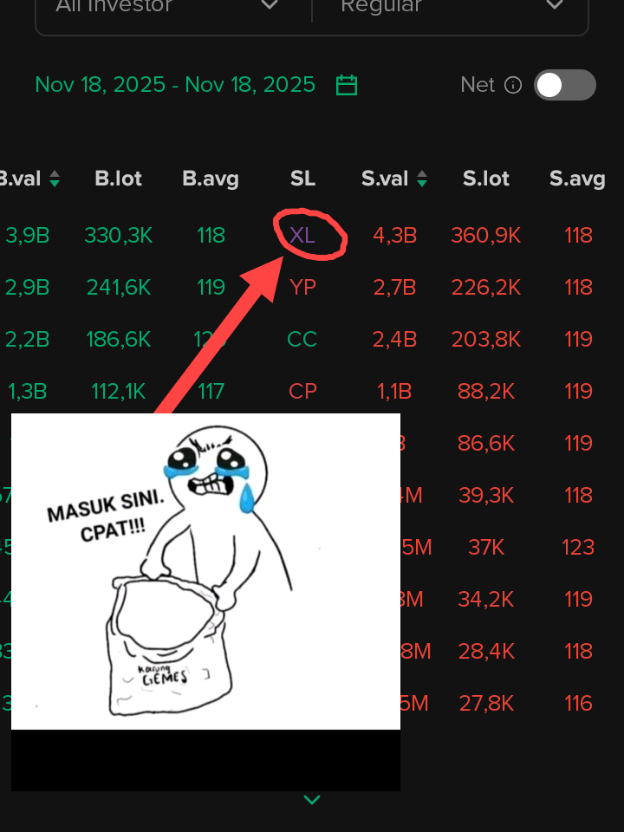 sisain 1 lot buat kenang-kenangan 😹🗿 #CapCut #return #stockbit #investasi #saham 