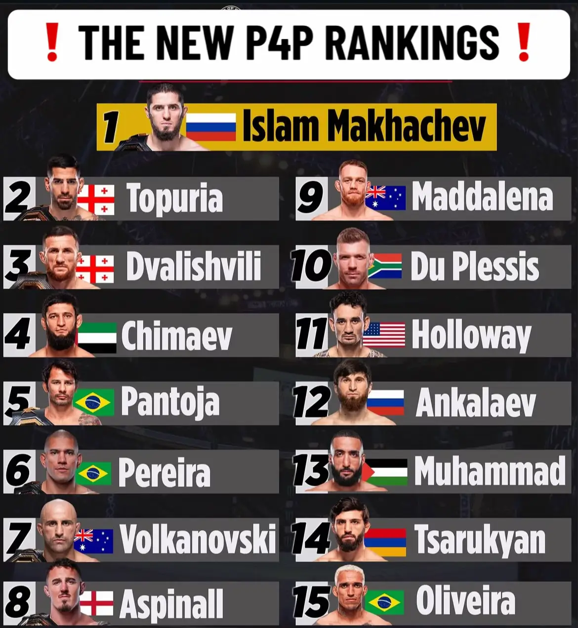 #islammakhachev #p4p #number1 #fight #ranking 