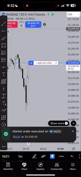 wicked zones. #daytrading #NQ 
