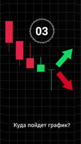 Куда пойдёт график? Доджи стрекоза #трейдинг #паттерн #обучениетрейдингу