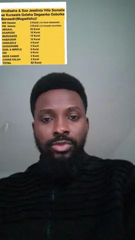 waa dulmi cad mana ahaan doonto mid aan qaadano insha Allah.#duet #fypforyoupage #fyp #fypdong #EmClimaUltraLeve 