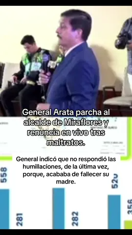 #Viral General Mario Arata pone un alto al alcalde de Miraflores tras constantes faltas de respeto. #PNP #Miraflores #MarioArata