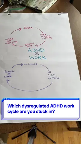 Which cycle are you stuck in? Ready for more sustainable energy? The ADHD Regulation Method can really smooth out this cycle and create more enjoyment both in your personal life and at work (or at the very least, less pain!) Join the workshop this coming Monday for the action steps you can take to work towards this new way of being.  #adhd #adhdtherapy #adhdhope #adhdcoach #adhdadults #neurodivergent #adhdcoaching #adhdwomen #adhdmen 
