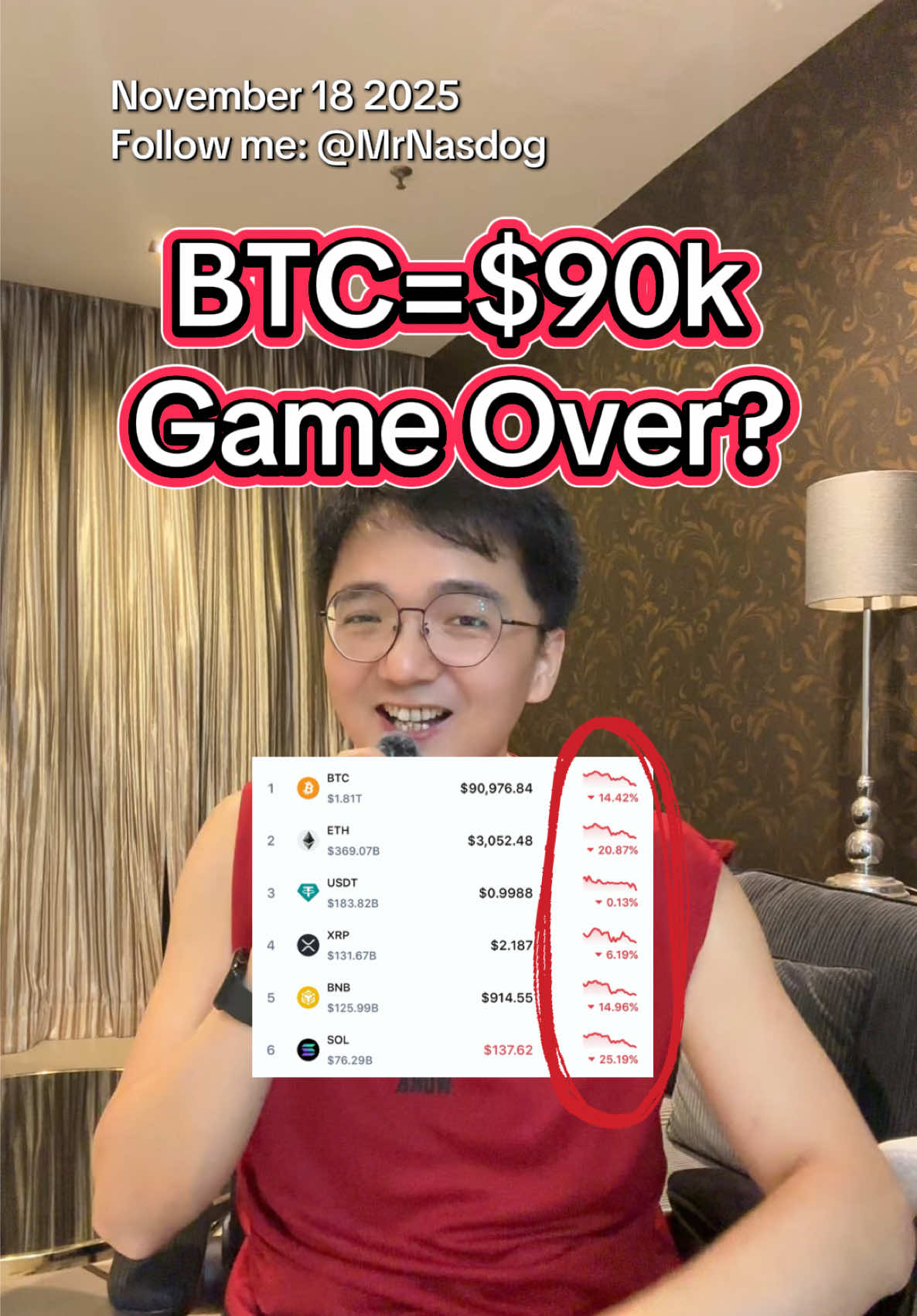 BTC=$90k, crypto is collapsing! Altcoins are tanking! Is it game over? The bull run over? #bitcoin #altcoin #cryptocurrency #investing #money 