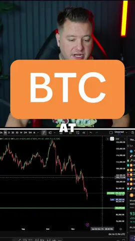 Bitcoin Market update 11/18/2025 #bitcoin #btc #crypto #charts #ta 