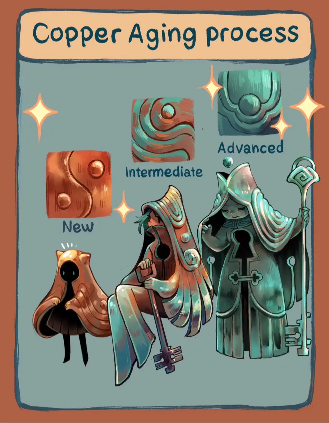 Copper evolution line! Your daily blend of educational and fictional art content . . .#characterdesign #digitalart #illustration 