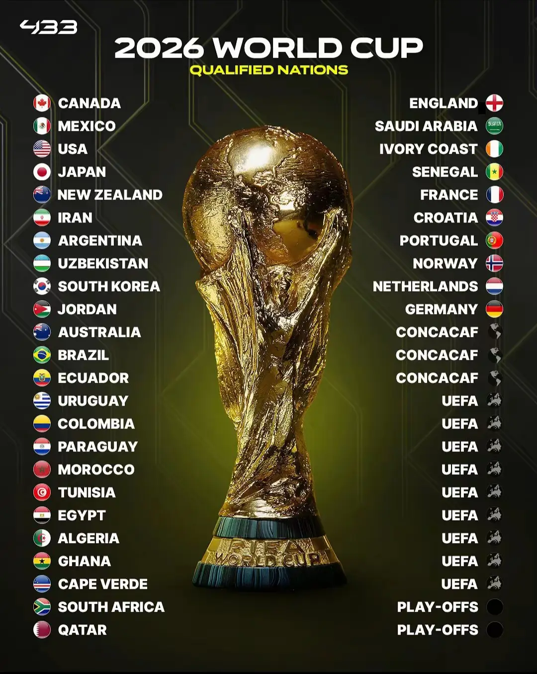 2026-Lionel Messi🐐🏆Argentina 🏆🇦🇷💙#ppppppppppppppppppppppp 