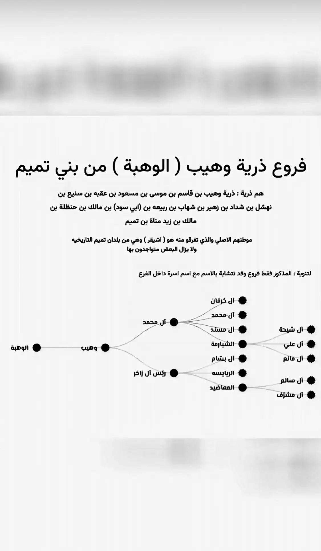فروع ذرية وهيب