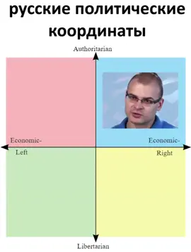 Русские политические координаты 