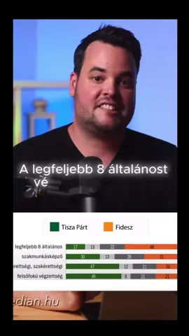 #median #mocskosfidesz #magyartiktok #harcosokklubja #Pride 