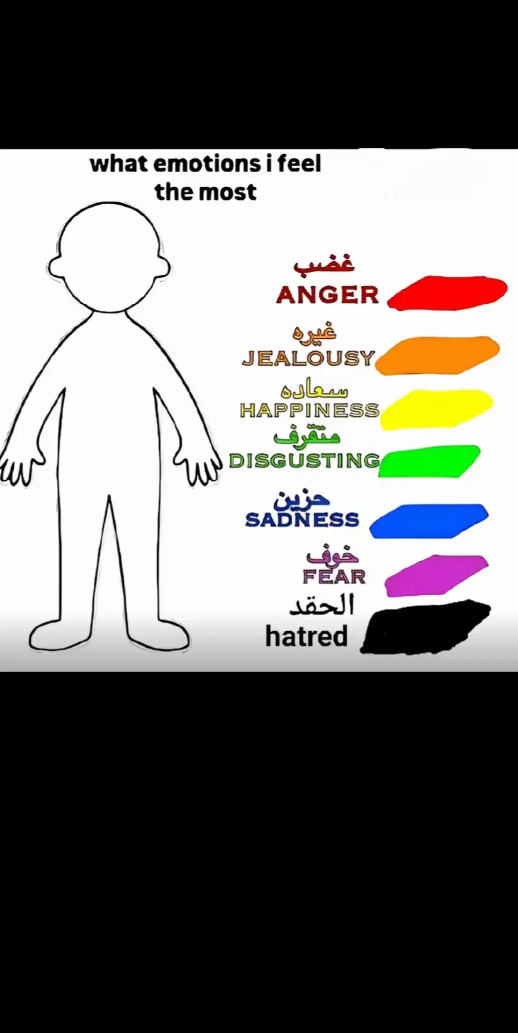 في غرفةٍ مظلمة لا يدخُلها ضوء، جلس أربعةٌ يتشابهون في الظلال ويختلفون في الجروح. تقدّم الحقد أولاً، صوته بارد كحدّ السكين: الحقد: “أنا من يصنع الدوافع. من يذكّرهم بكل خذلانٍ مرّ. لولاي لانطفأت نيرانهم سريعاً.” ضحك الغضب، وكان صوته كشرارةٍ تلامس الوقود: الغضب: “بل أنا من يشعلهم. أنتَ مجرد ذكرى، أما أنا فالعاصفة التي تدفعهم لتكسير القيود. دوني لن يتحركوا خطوة واحدة.” تنهد الحزن بهدوءٍ ثقيل: الحزن: “كلّكم تنسون الحقيقة… أني الجذر. أنا بداية الشرارة. حين ينهار القلب، حين يفقد معناه، تولد أنت يا حقد، ويستعرُ أنت يا غضب. أنا الأرض التي تنبتون فوقها.” تراجع الخوف إلى الخلف، لكن صوته كان واضحاً رغم ارتجافه: الخوف: “وما قيمتكم بدوني؟ أنا من يزرع التردد، من يجعل الإنسان يهرب أو يختبئ. أنا من يشكّل ملامحكم كلها. من دوني يصبح الغضب طائشاً، والحقد أعمى، والحزن بلا عمق.” رفع الغضب حاجبيه ساخطاً: الغضب: “أنتَ ضعف. تختبئ دائماً. البشر يكرهونك لأنك تجمدهم.” ابتسم الخوف بمرارة: الخوف: “ومع ذلك… أنا أول من يشعر بكل شيء. أنا أوّل من يعرف أن الألم قادم.” أغلق الحقد قبضته: الحقد: “أنتم مجرد مراحل. أنا النتيجة. عندما تتكاثر جروح الحزن، ويشتعل غضب القهر، ويتضاعف خوف الخسارة… يتحول كل ذلك إليّ. أنا النهاية التي يخشون الاعتراف بها.” خفض الحزن رأسه: الحزن: “وكل النهايات تبدأ من قلبٍ لم يجد من يفهم نبضه. لو كان هناك حضن واحد صادق… لما وُجد أيٌّ منا.” سكتوا جميعاً لحظة، وكأنهم أدركوا أن وجودهم مرتبط بانهيار البشر دائمًا. ثم قال الخوف بصوت خافت: الخوف: “ربما نحن أربعة… لكننا في النهاية وجهٌ واحد لألمٍ واحد.” قال الغضب: “وما دام البشر يتألمون… سنظل نحن الأربعة جزءاً من قصصهم.” أجاب الحقد بثقةٍ قاتمة: الحقد: “وسأكون دائماً آخر الفصول.” وانطفأ الصوت… لكن الظلال بقيت تنتظر قلباً جديداً ليطرق بابها.