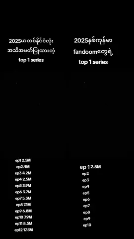 တကယ်ပဲKhemjiraရဲ့စံချိန်ကိုချိန်နိုင်လားဆိုတာမသိသေးပါဘူးရှင့်seriesဆုံးမှကြည့်လို့ရမာပါဒါကြောင့်တဖက်နဲ့တဖက်ရန်တိုက်သလိုရန်တိုက်သလိုစာသားတွေနဲ့မတိုက်ခိုက်ကြပါနဲ့ bl fanအချင်းချင်းrespectရှိကြပါအခုမှအပိုင်း၁ဘဲဲ ရှိသေးတာဆိုနောက်ဆုံးထိစံချိန်ကိုထိန်းထားနိုင်မှစံချိန်ချိုးတယ်ခေါ်တာပါ🙈✌🏻 နောက်ဆုံးfinal episodeမာ17.5 M ကျော်သွားရင်တော့ top1 ဖြစ်ပါပီရှင့်🤚🏻✌🏻ခုလိုပြောလို့မကြိုက်ရင်အရင်ဆုံးတောင်းပန်ပါတယ်ခ🙏🏻🙏🏻#meandtheeseries #khemjiratheseries #pondphuwin #Kengnamping #trending @Harit_keng @nampingster 