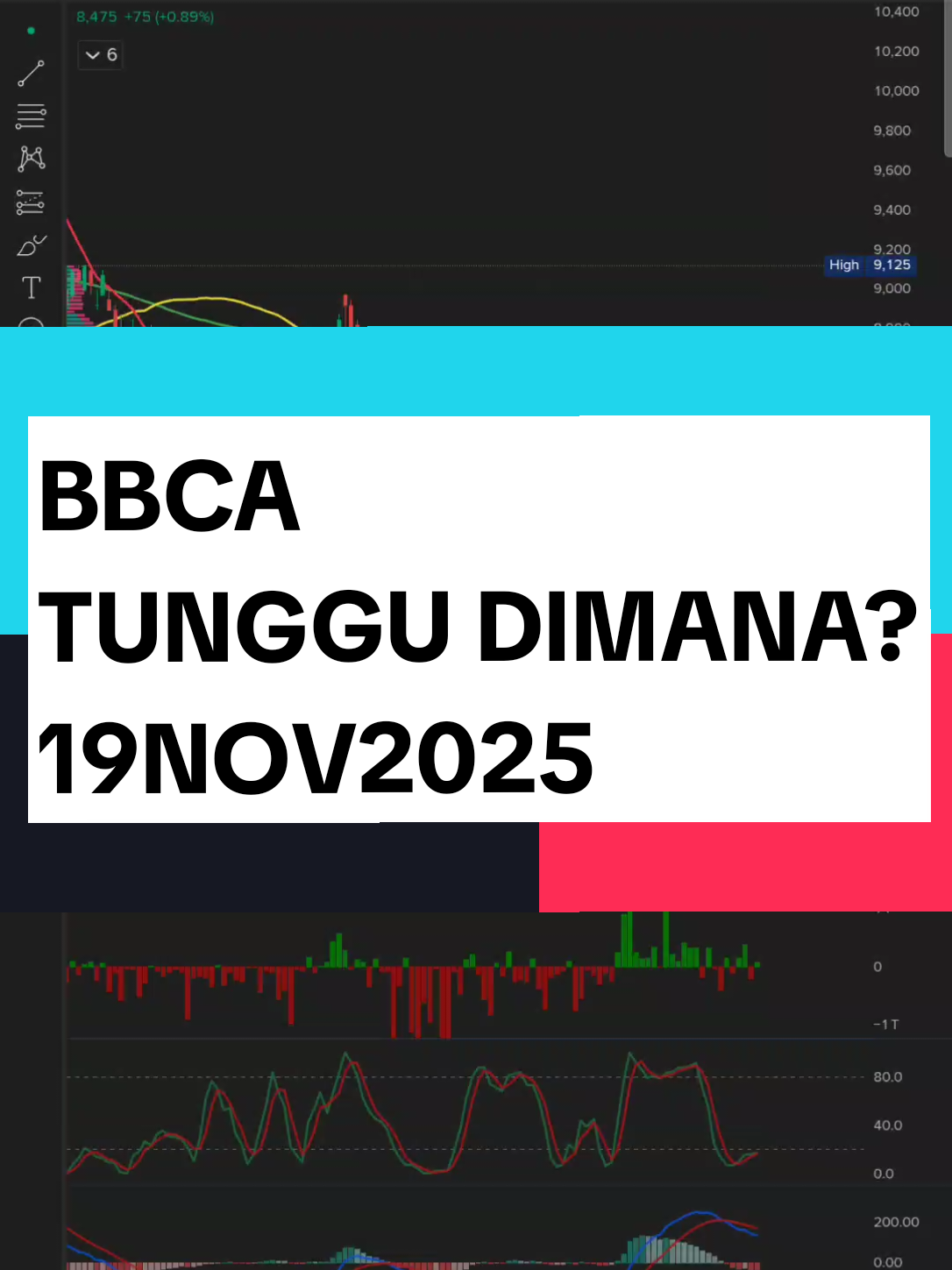 BBCA... TUNGGU DI MA100 ATAU MA50?? CEK IT OUT #BBCA  #IHSG  #sahampemula  #sahamindonesia 