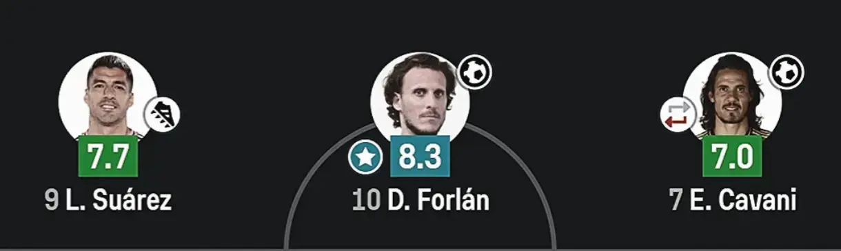 #forlan #cavani #suarez #uruguay 