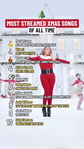 🎄Most Streamed Christmas Songs Of All Time #NewMusic #TrendingSongs #christmas #Music #MusicVideo 