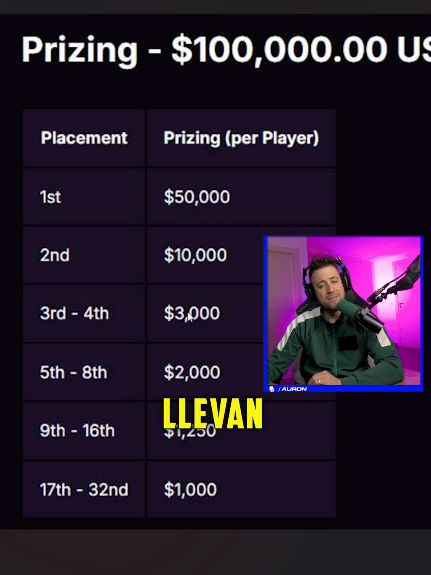 Auron explica la cantidad que se le dara a cada participante #auron #auronplay #squidgame4