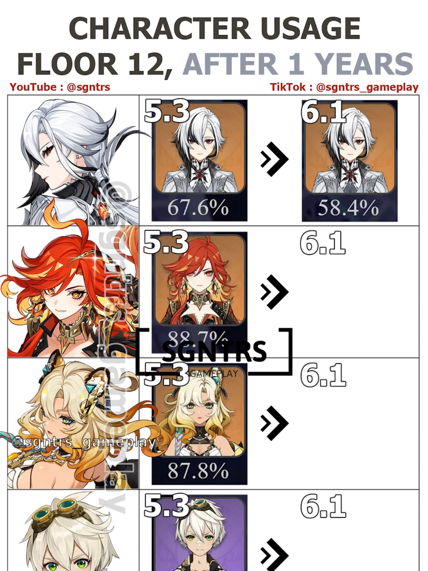 Who is your favorite Genshin DPS?? #GenshinImpact #spiralabyss #fyp #memes