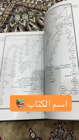 كتاب الانساب انساب العرب . . . . #عرب #قريش #عبس #عنزة #قحطان 