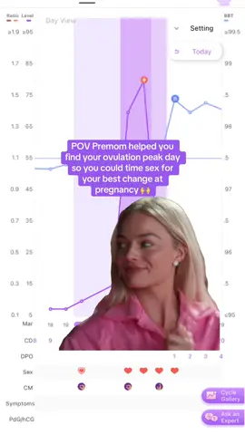 Now that’s something worth celebrating 🥳  Have you found your peak fertility days? Try tracking your cycle with the Premom app! Link in bio to get started today 🔗📲 #Meme #PremomApp #TTCJourney  #OvulationTracking #fertilitytips 