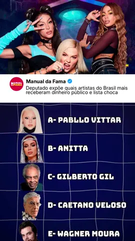 O deputado federal Dimas Gadelha (PT-RJ), que médico sanitarista, fez um levantamento sobre os dutos de dinheiro público que foram drenados para os shows sertanejos nos últimos 10 anos.  Os dez artistas que mais receberam dinheiro público no Brasil embolsaram R$ 234 milhões. Os recursos não passaram pelo rigor da Lei Rouanet ou outra lei de incentivo, mas chegaram através dos dutos sem prestação de contas das emendas parlamentares e contração direta de prefeituras e governos estaduais. Veja os números levantados pelo deputado: Fernando e Sorocaba – R$ 19 milhões Henrique e Juliano – R$ 20 milhões Amado Batista – R$ 23 milhões Eduardo Costa – R$ 28 milhões Zezé de Camargo e Luciano – R$ 32 milhões César Menotti e Fabiano – R$ 35 milhões Chitãozinho e Xororó – R$ 38 milhões Leonardo – R$ 42 milhões Bruno e Marrone – R$ 45 milhões Gusttavo Lima – R$ 52 milhões (Reprodução: redes sociais) #Anitta #GusttavoLima #PablloVittar #Leonardo #ZéFelipe